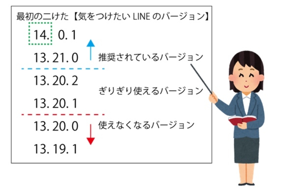LINEバージョン説明の画像