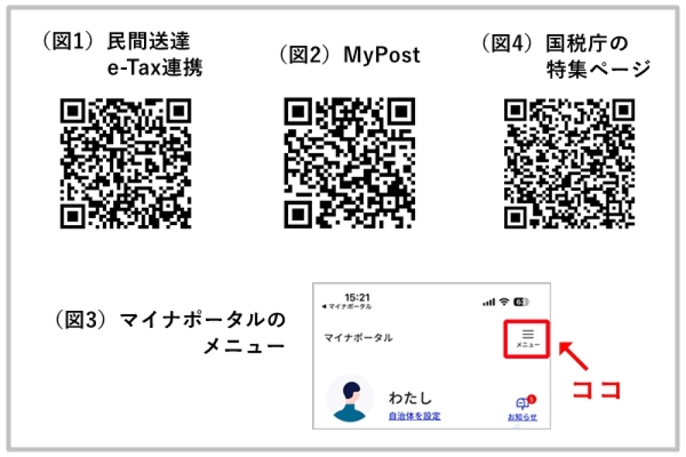 確定申告関係のQRコードをまとめた画像